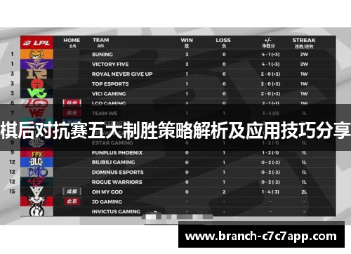 棋后对抗赛五大制胜策略解析及应用技巧分享