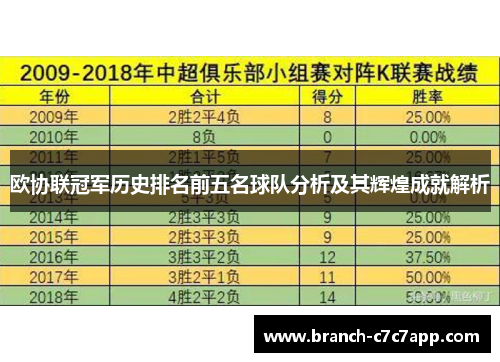 欧协联冠军历史排名前五名球队分析及其辉煌成就解析