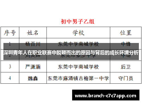 深圳青年人在职业联赛中脱颖而出的原因与背后的成长环境分析 深圳青年人在职业联赛中脱颖而出的原因与背后的成长环境分析