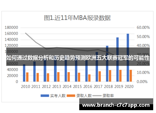 如何通过数据分析和历史趋势预测欧洲五大联赛冠军的可能性 如何通过数据分析和历史趋势预测欧洲五大联赛冠军的可能性