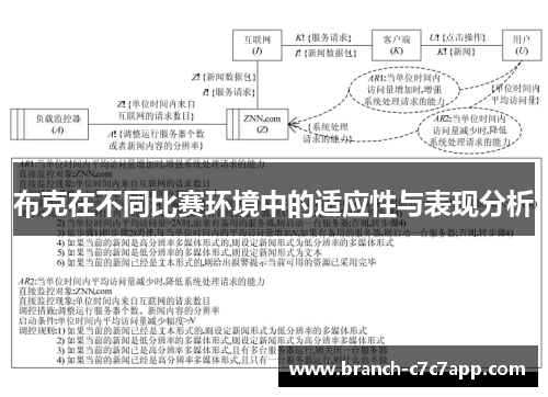布克在不同比赛环境中的适应性与表现分析 布克在不同比赛环境中的适应性与表现分析