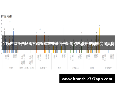 今晚世俱杯赛场阵容调整释放关键信号折射球队战略走向新变局风向