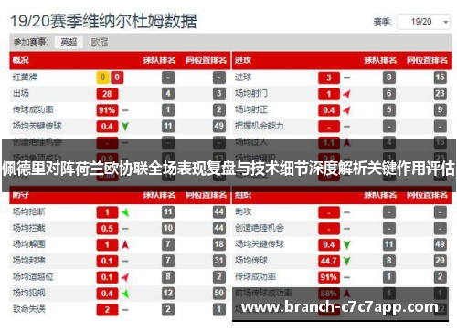 佩德里对阵荷兰欧协联全场表现复盘与技术细节深度解析关键作用评估