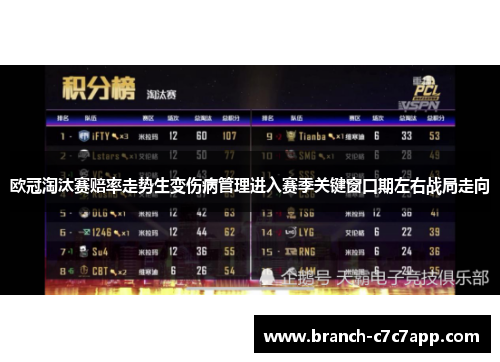 欧冠淘汰赛赔率走势生变伤病管理进入赛季关键窗口期左右战局走向 欧冠淘汰赛赔率走势生变伤病管理进入赛季关键窗口期左右战局走向