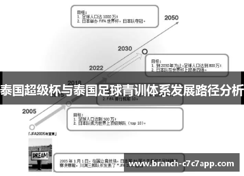 泰国超级杯与泰国足球青训体系发展路径分析
