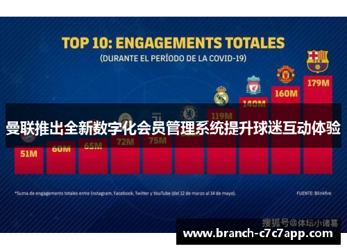 曼联推出全新数字化会员管理系统提升球迷互动体验 曼联推出全新数字化会员管理系统提升球迷互动体验