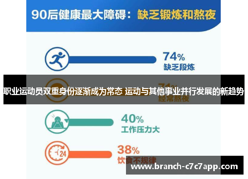 职业运动员双重身份逐渐成为常态 运动与其他事业并行发展的新趋势