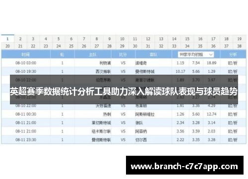英超赛季数据统计分析工具助力深入解读球队表现与球员趋势