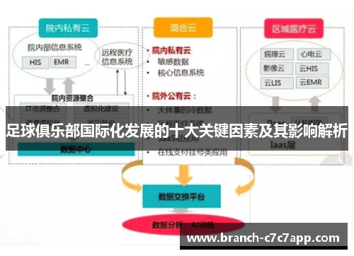 足球俱乐部国际化发展的十大关键因素及其影响解析 足球俱乐部国际化发展的十大关键因素及其影响解析