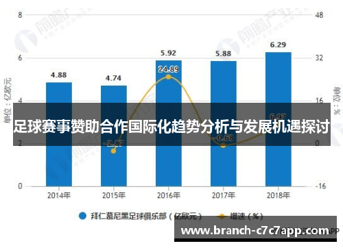 足球赛事赞助合作国际化趋势分析与发展机遇探讨 足球赛事赞助合作国际化趋势分析与发展机遇探讨