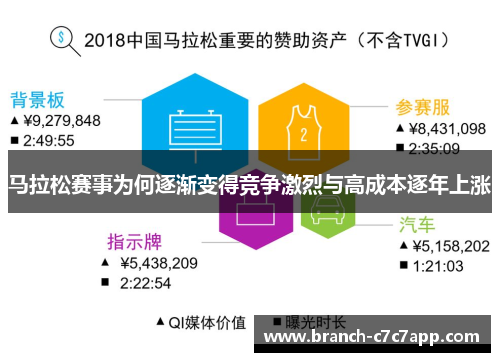马拉松赛事为何逐渐变得竞争激烈与高成本逐年上涨 马拉松赛事为何逐渐变得竞争激烈与高成本逐年上涨